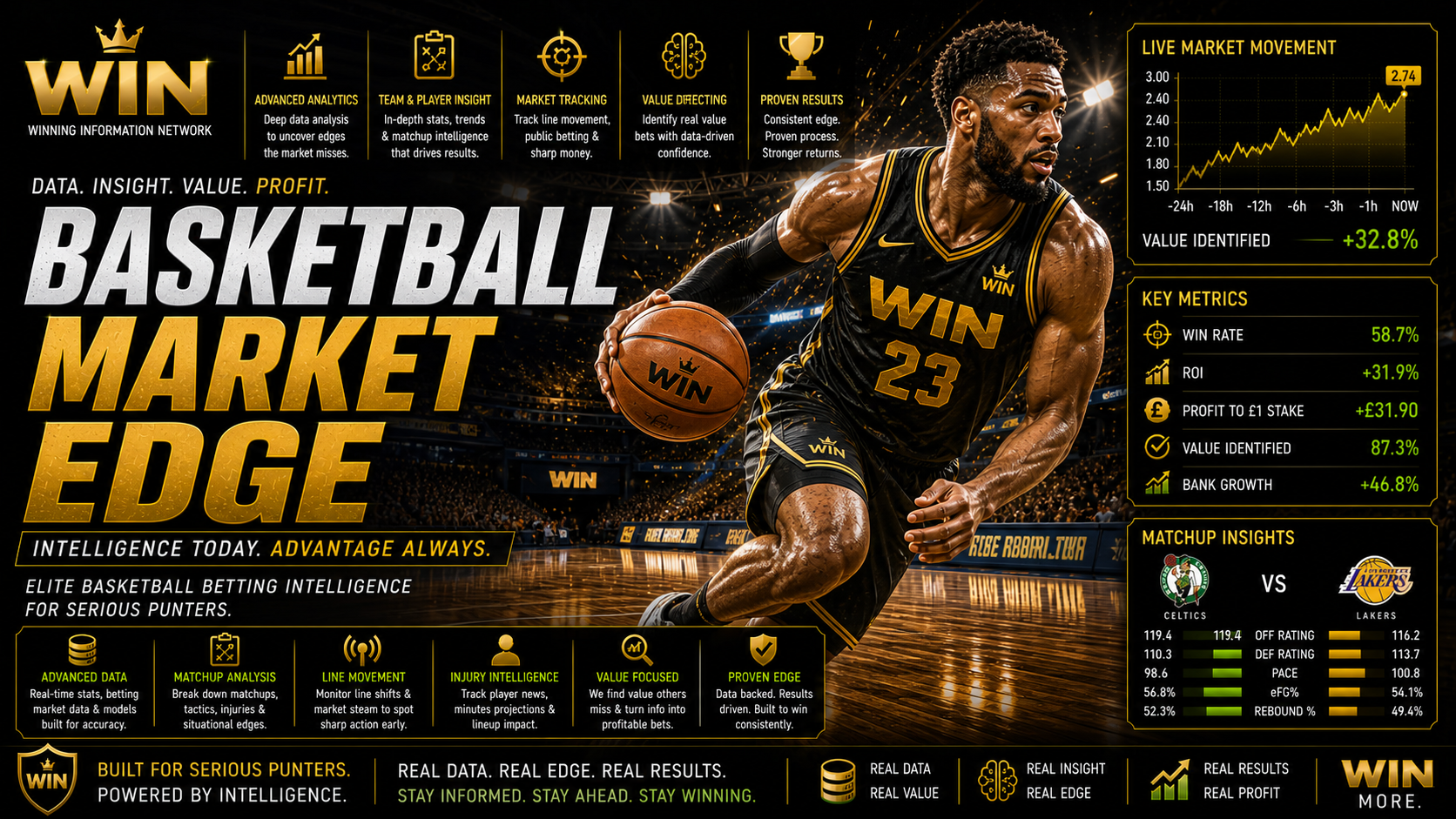 Basketball Market Edge