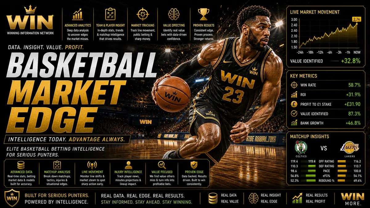 Basketball Market Edge