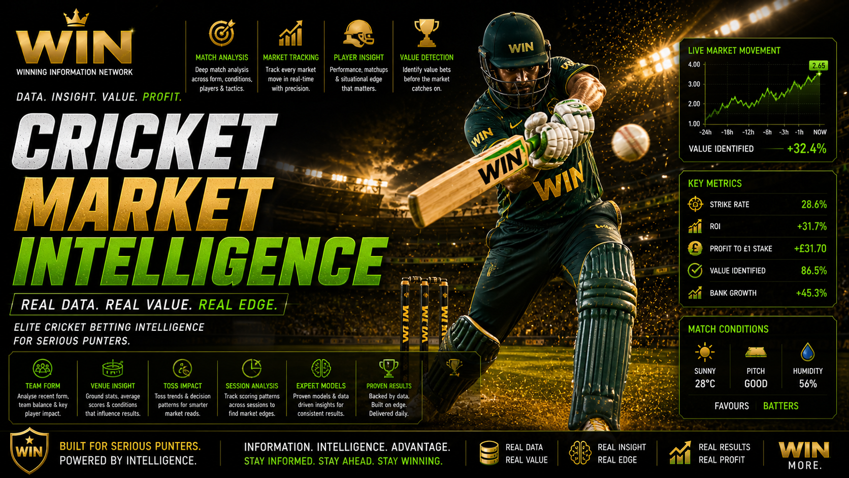 Cricket Market Intelligence