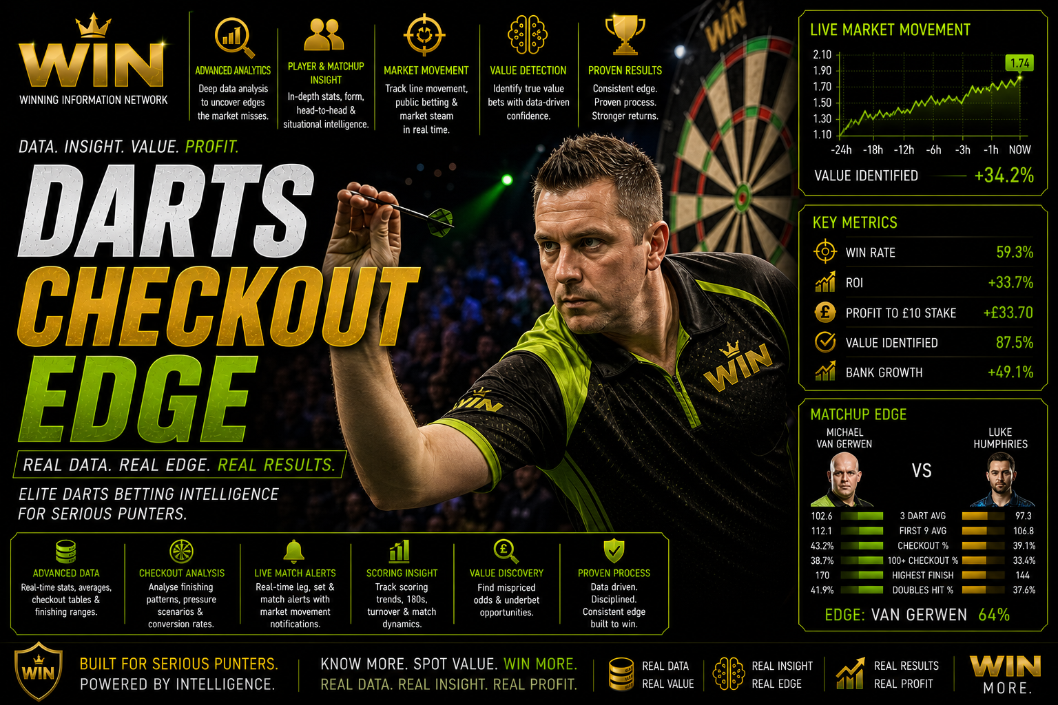 Darts Checkout Edge