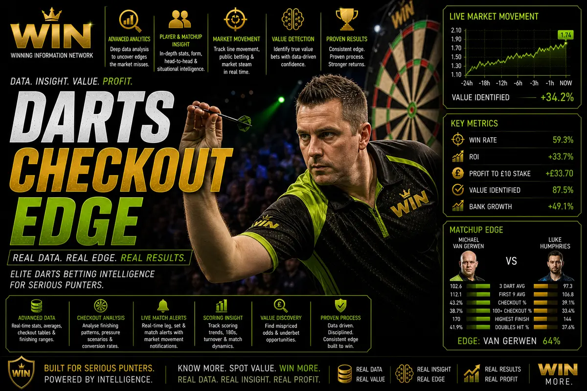 Darts Checkout Edge