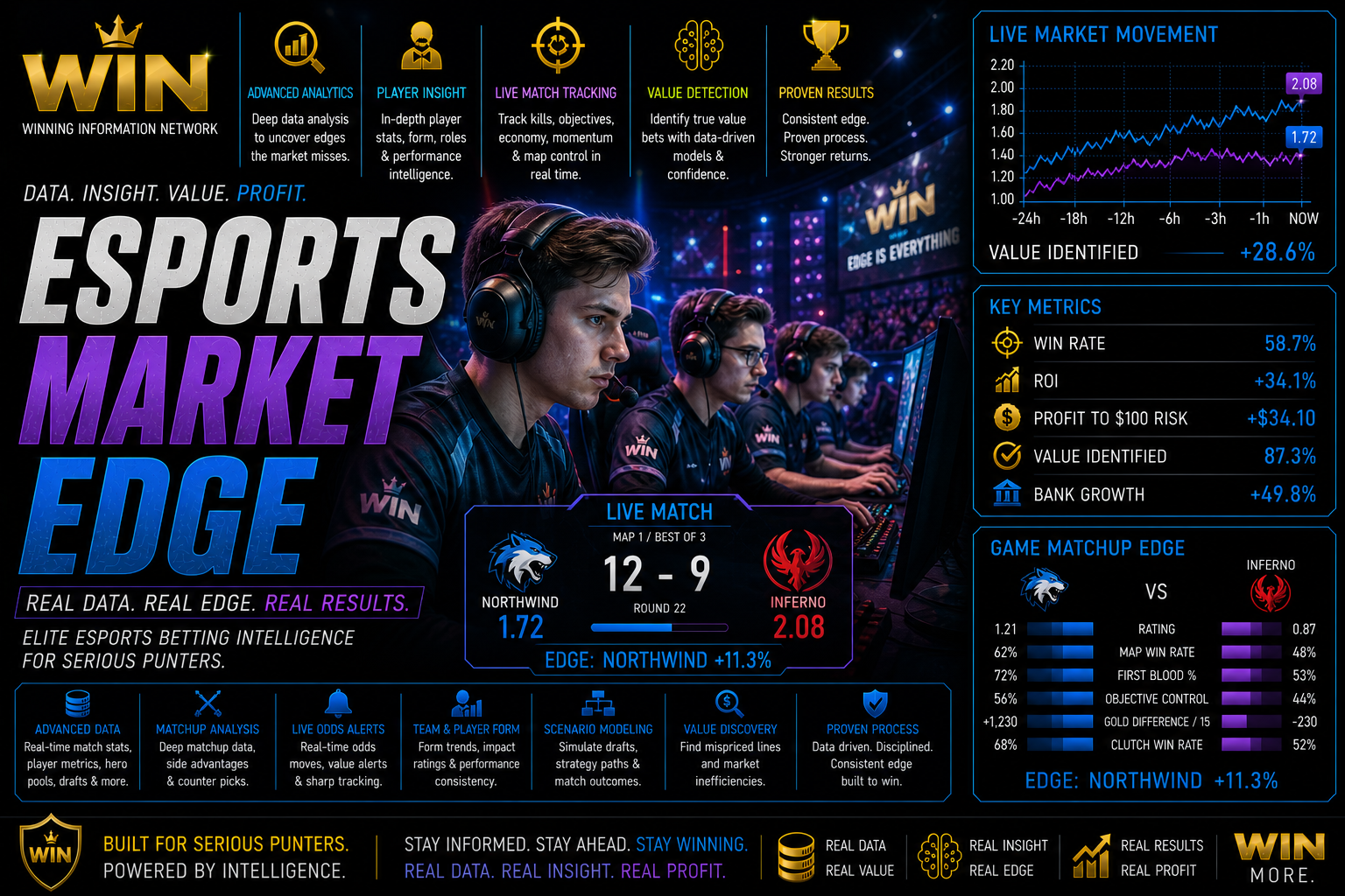 Esports Market Edge
