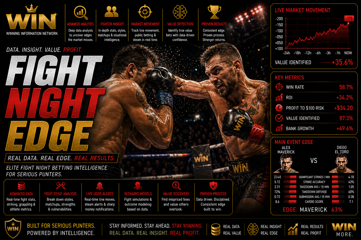 Fight Night Edge