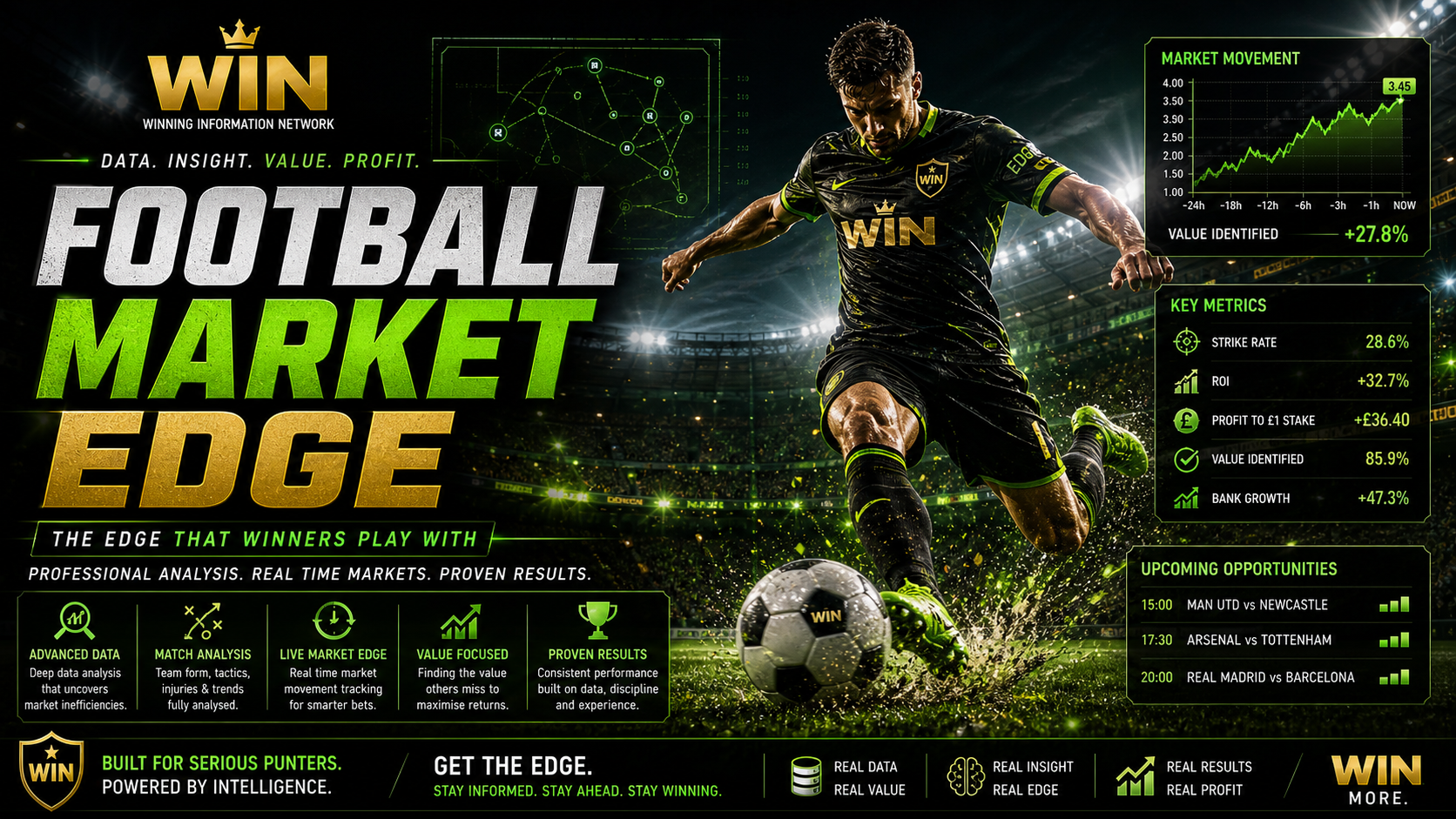 Football Market Edge