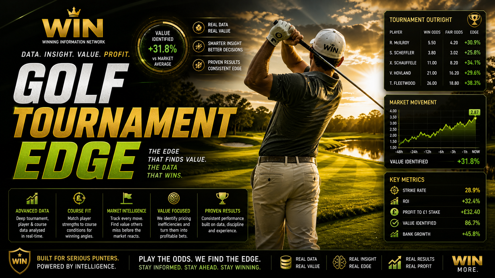 Golf Tournament Edge