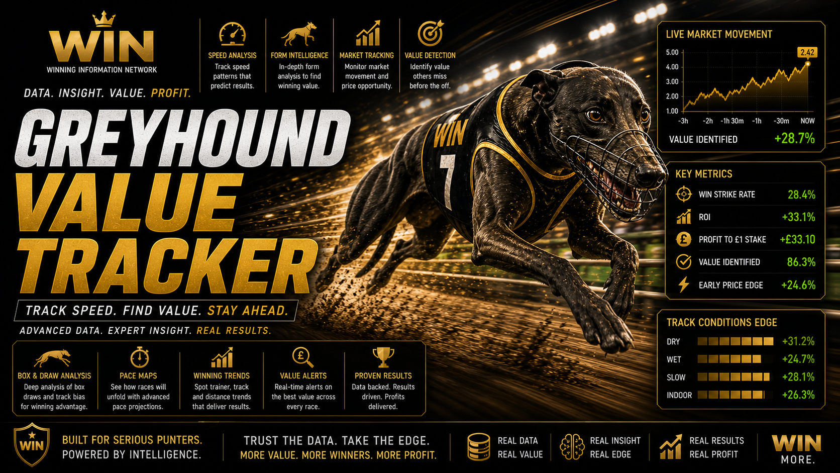Greyhound Value Tracker
