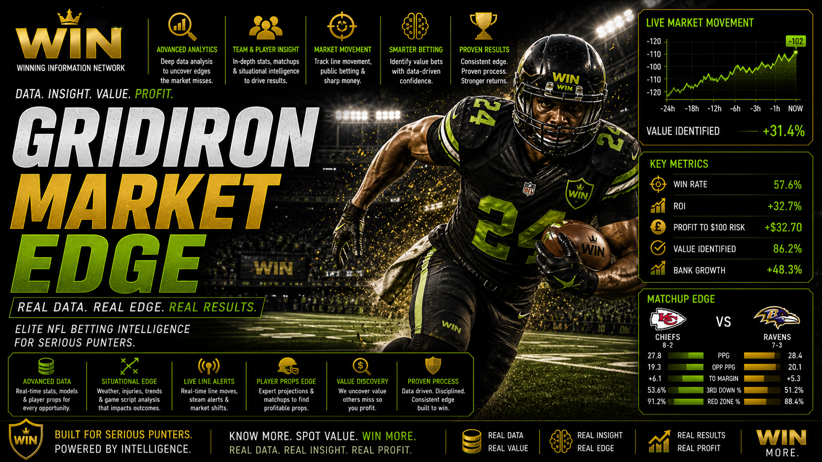 Gridiron Market Edge