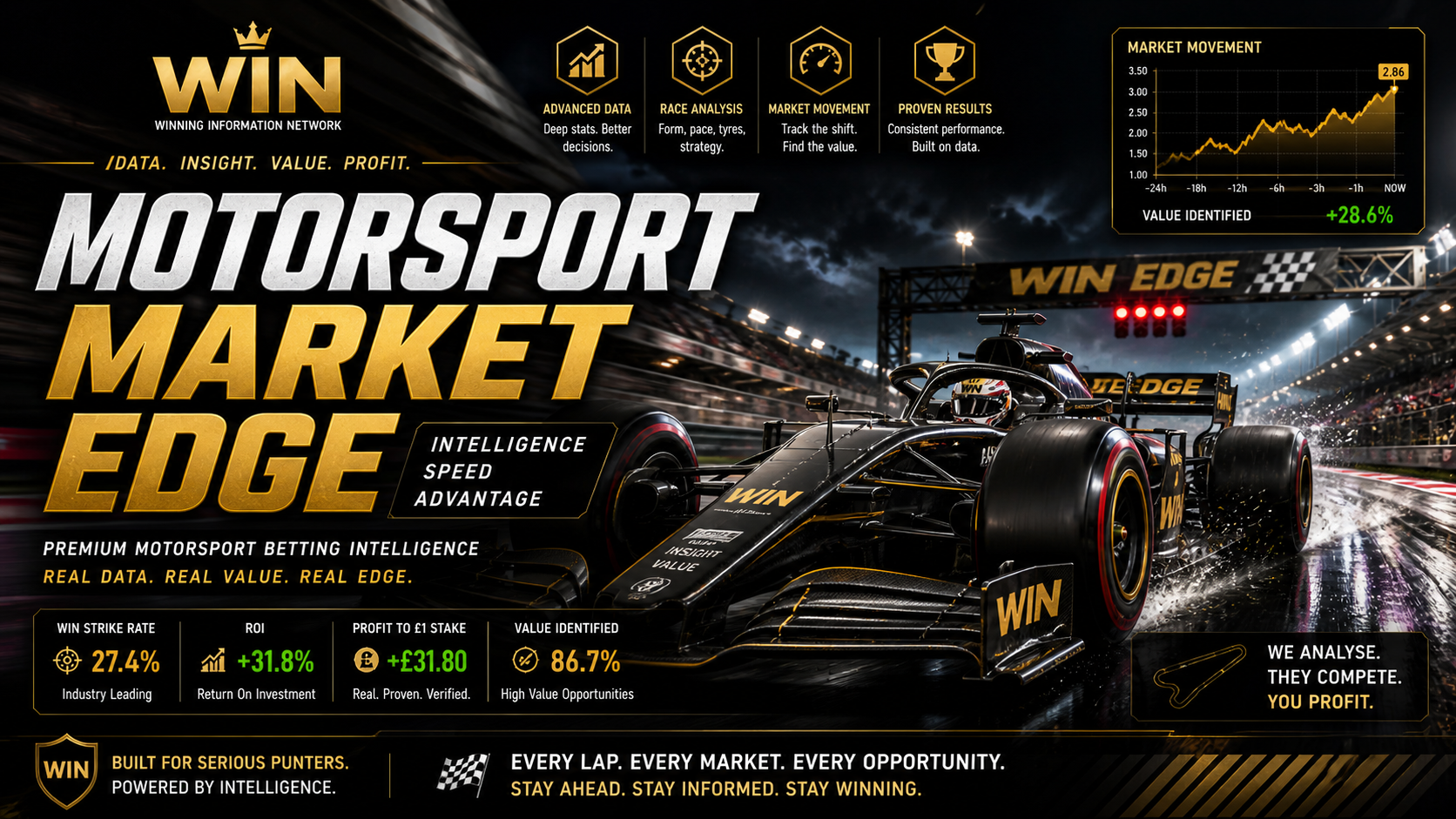 Motorsport Market Edge