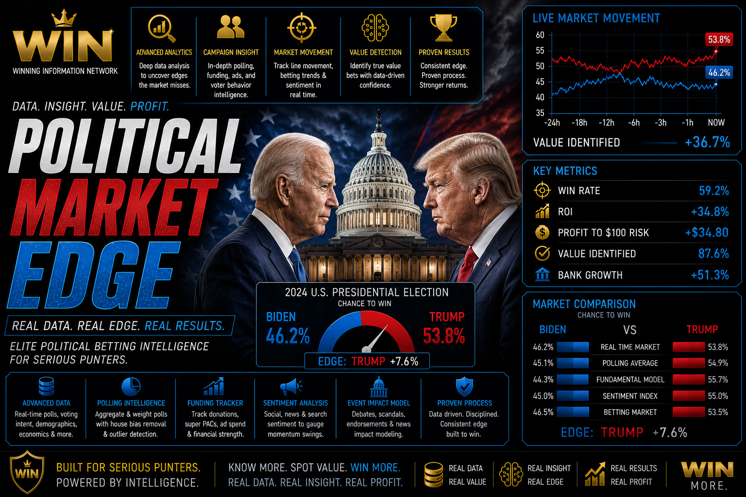 Political Market Edge