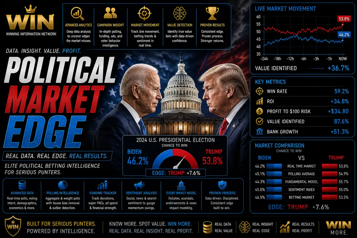 Political Market Edge