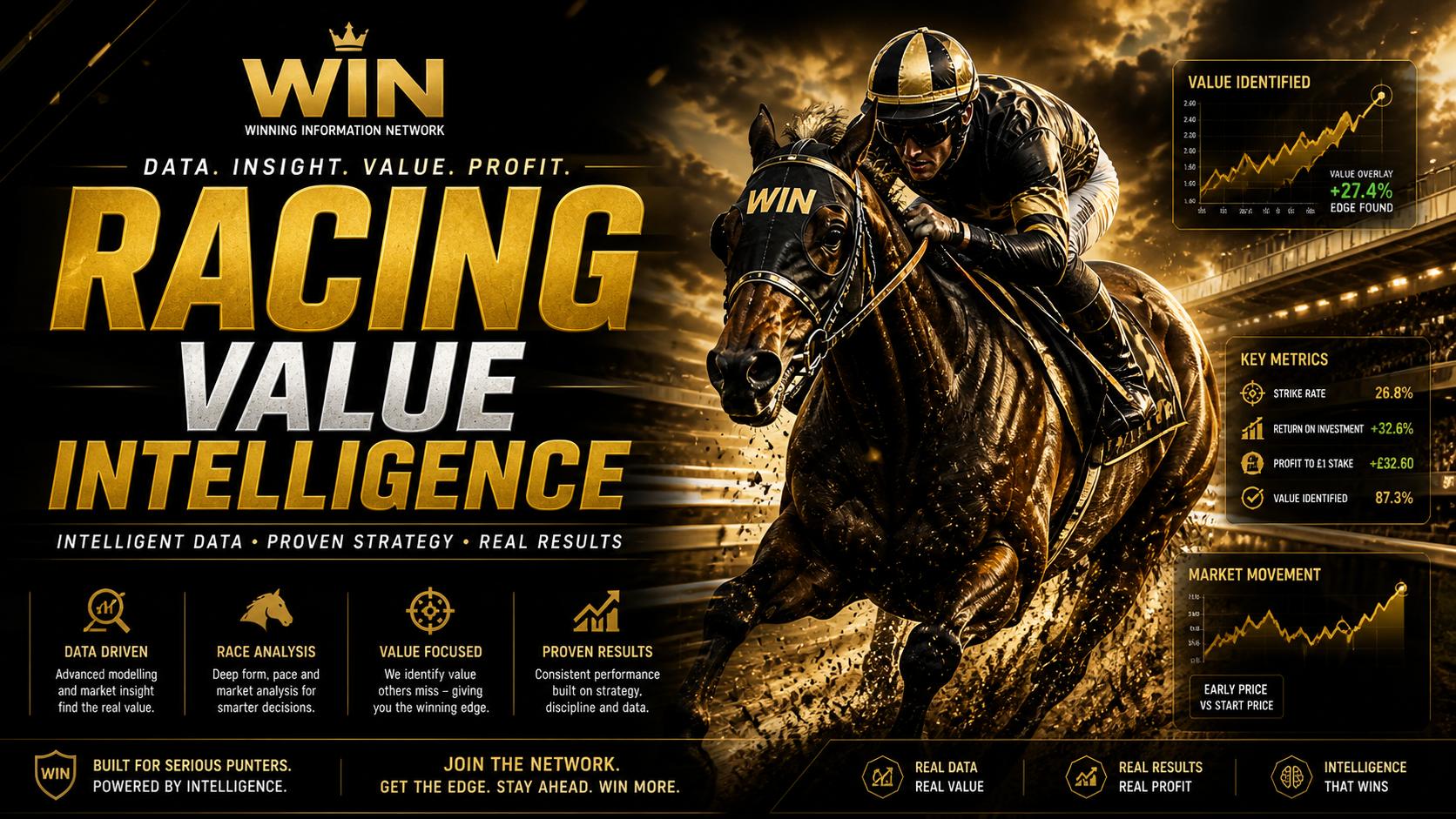 Racing Value Intelligence
