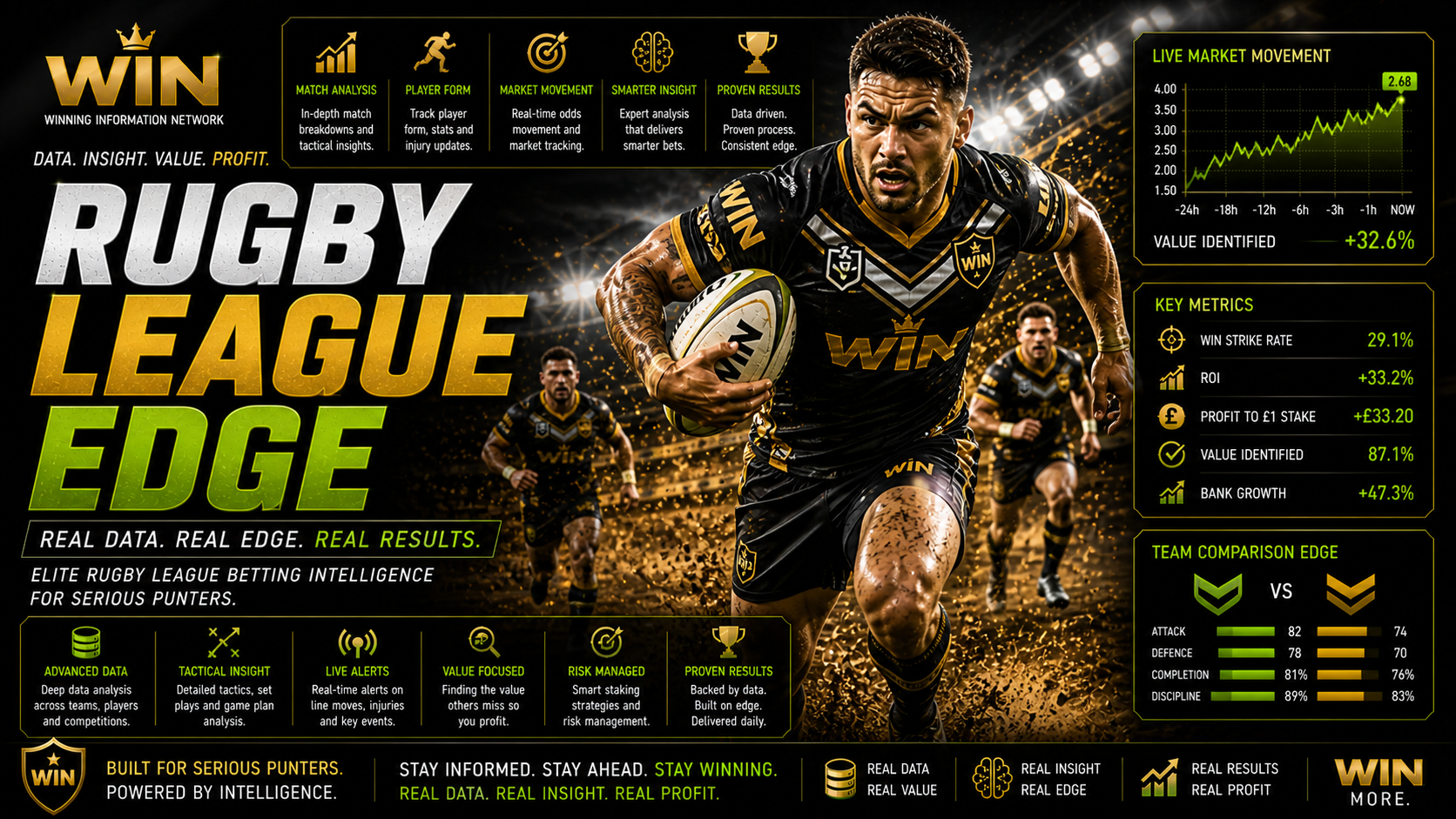Rugby League Edge