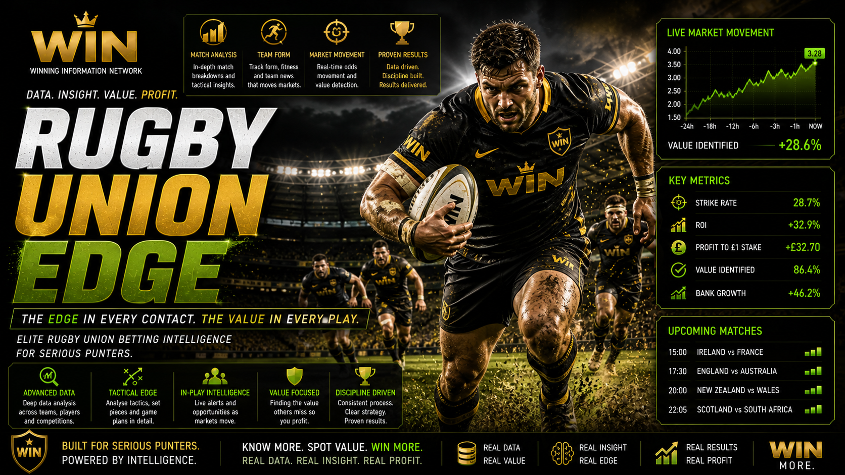 Rugby Union Edge