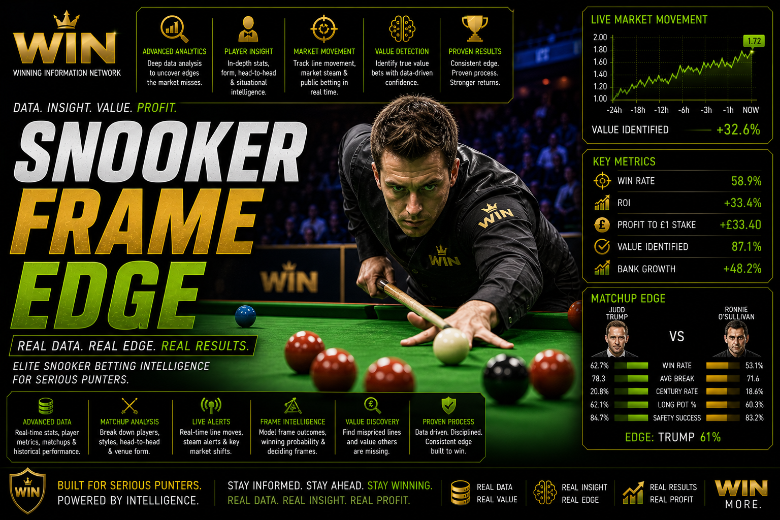 Snooker Frame Edge