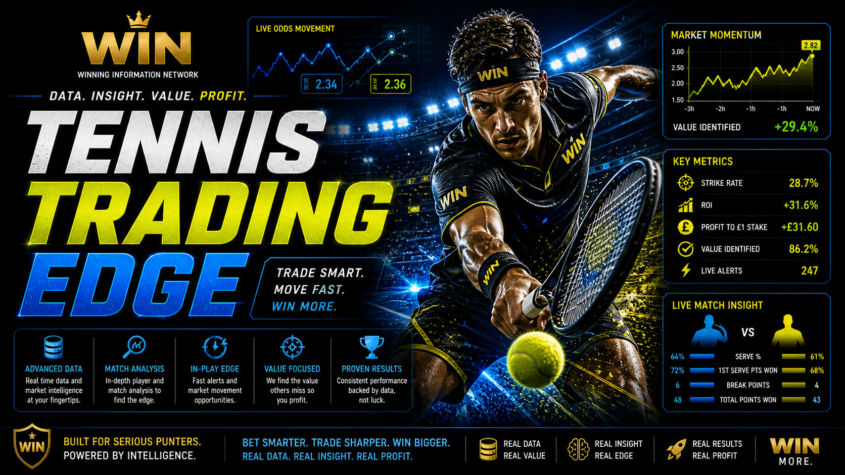 Tennis Trading Edge