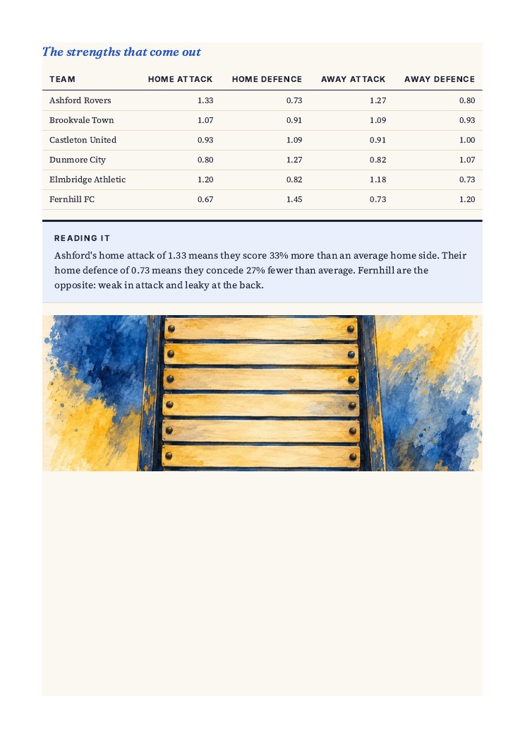 A page from the guide